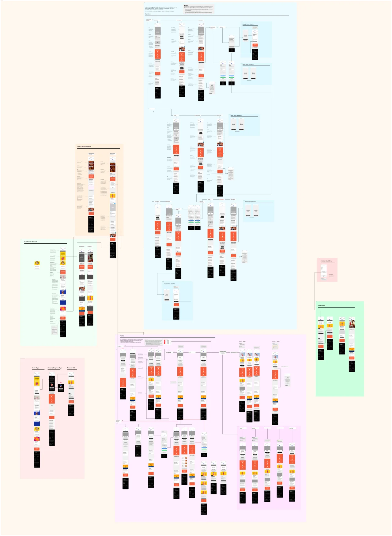 User Flow and Low-Fidelity Wireframes