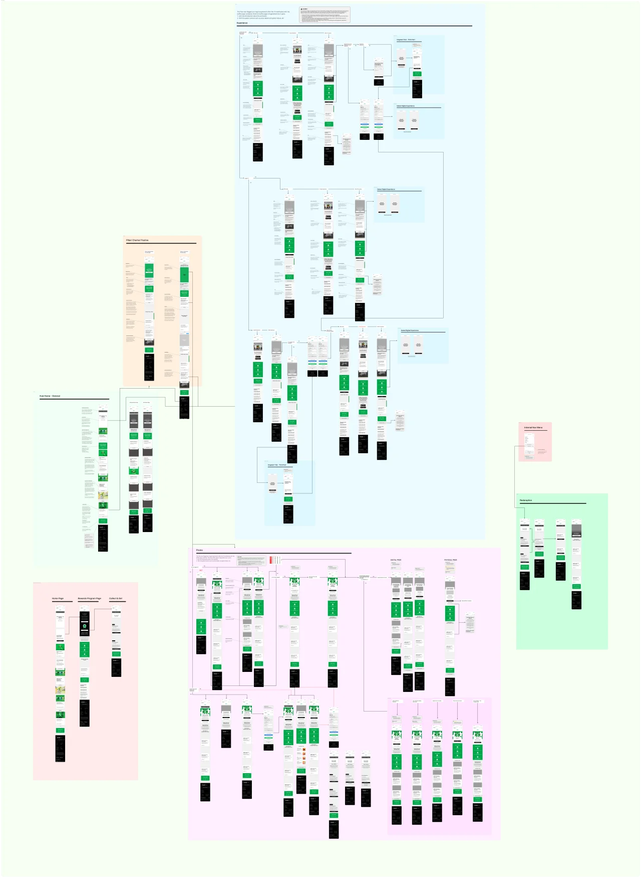 Mobile Wireframes for Soft Drink 2 Version 4