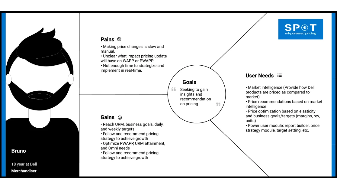 Merchandiser User Profile