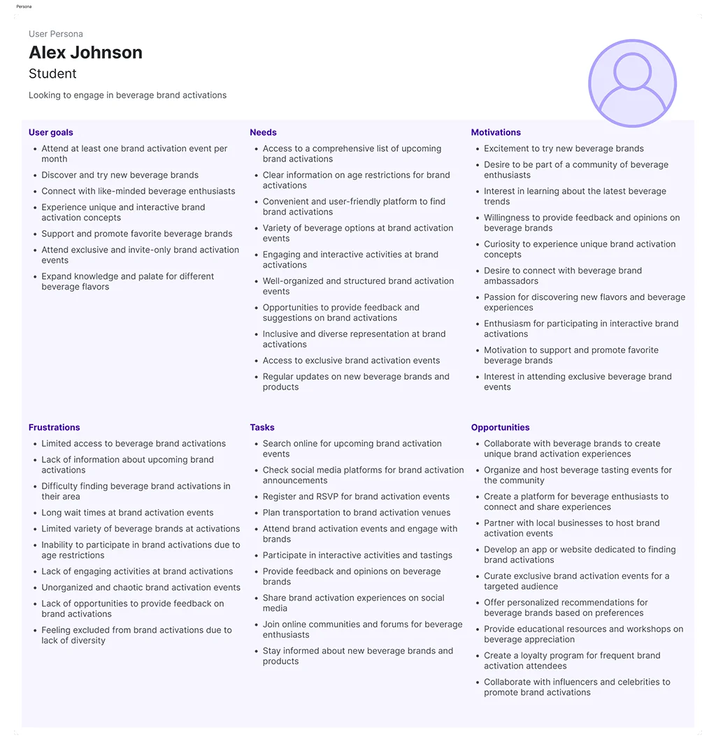 User Personas from Playbook: visual representations of target audiences