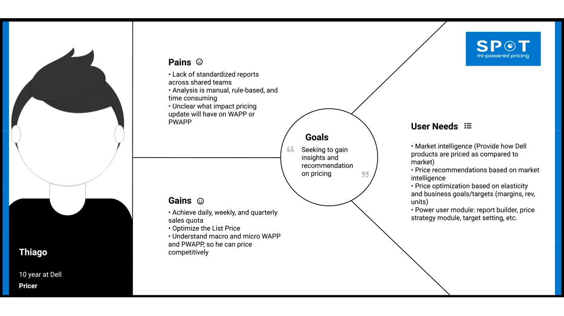 Pricer User Profile