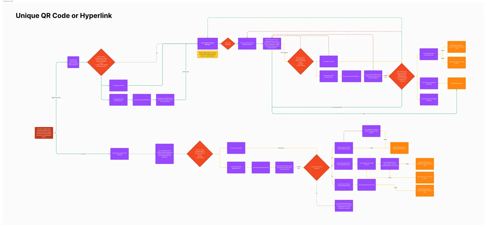 User Personas from Playbook: visual representations of target audiences