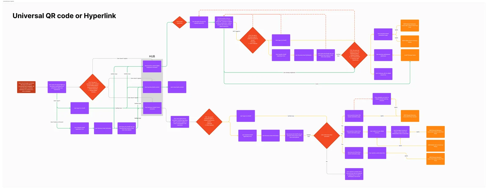 User Personas from Playbook: visual representations of target audiences