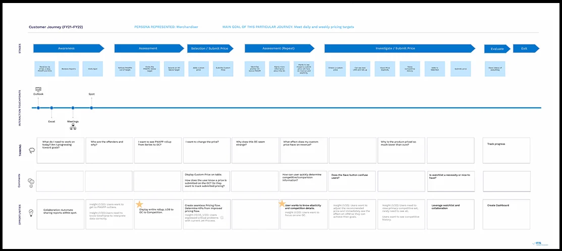 User Journey